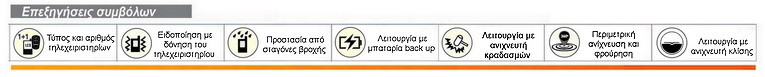 Συναγερμοί μοτο