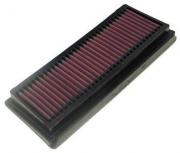 K&N AIR FILTER KAWASAKI ZX 6 RR 05-06